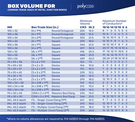 electrical box size chart canada|electrical box volume chart.